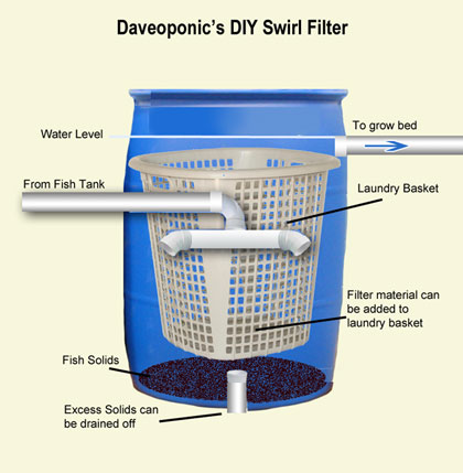 DIY-Swirl-Filter-for-Aquaponics1